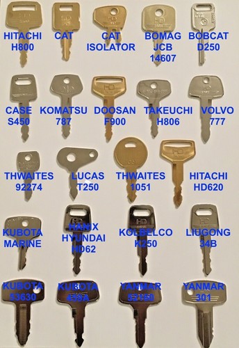 Key master plant set - master,