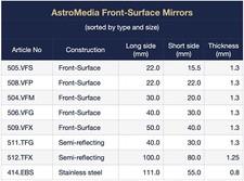 First Surface Mirrors for Astronomical Telescopes, Optical Experiments, DIY