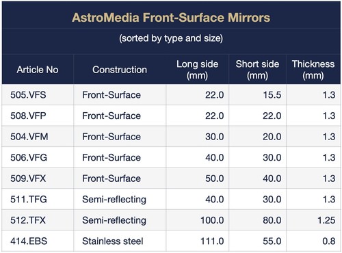 First surface mirrors for - mirrors,