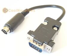 COMMODORE C16 / PLUS 4 / C116