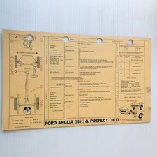 Shell Lubrication Service Card