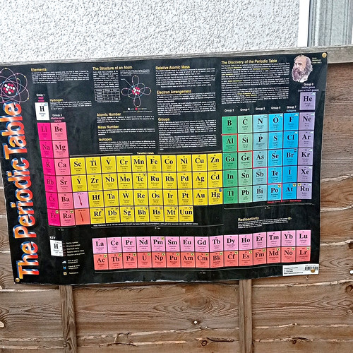 The periodic table elements - periodic,