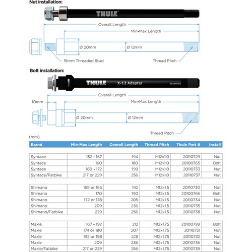 Thule thru axle m12 0 - thru,