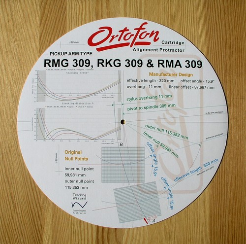 Cartridge alignment protractor - cartridge,