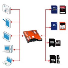 SD to CF Card Adapter MMC SDHC