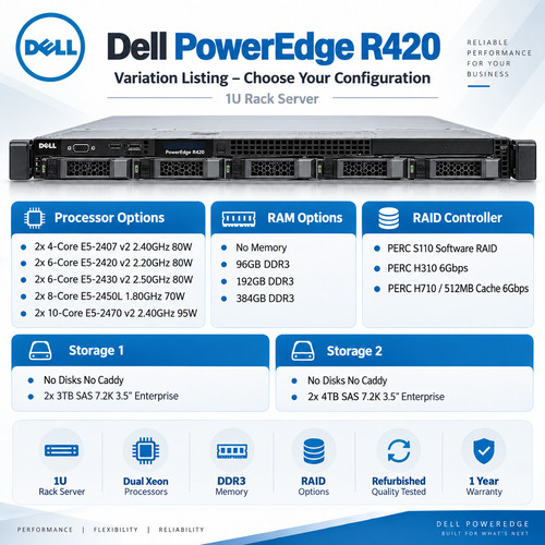 Dell poweredge r420 - r420, 20-core