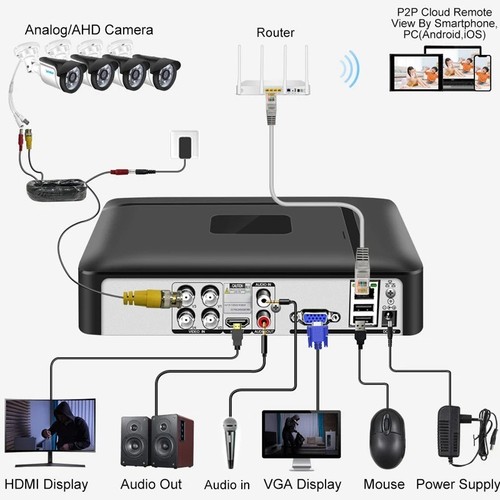 Cctv mini dvr - tvi, cvi