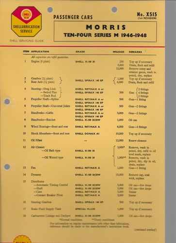 Shell lubrication chart - shell,