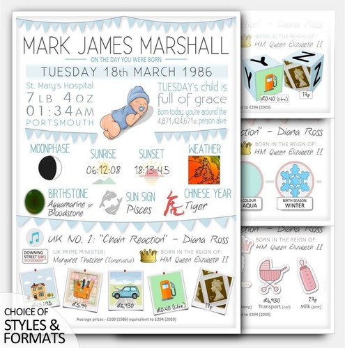 Personalised birth print new - birth,