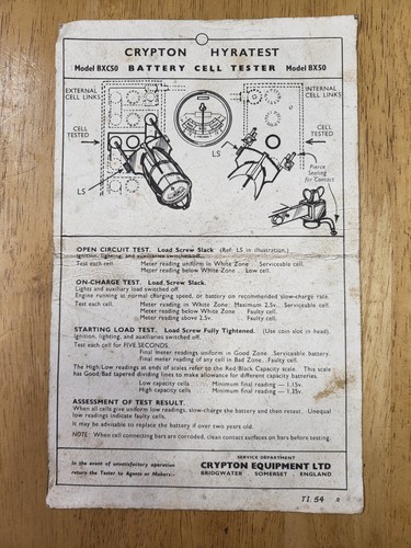 Crypton vintage diagnostic - vintage,