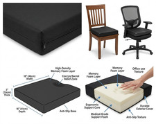 Orthopaedic Memory Foam