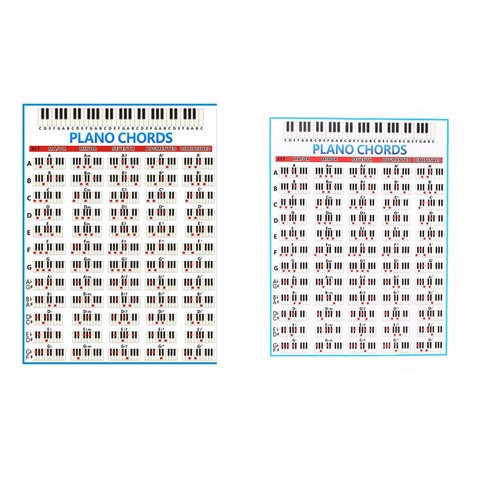 Organ chord practice - chord, poster