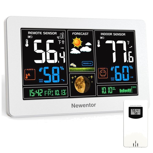 Dynamic weather forecast icons - dynamic,