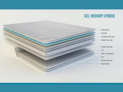 Gel memory foam hybrid - memory,