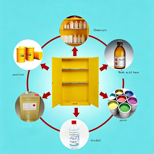 Gal flammable liquid safety - flammable,