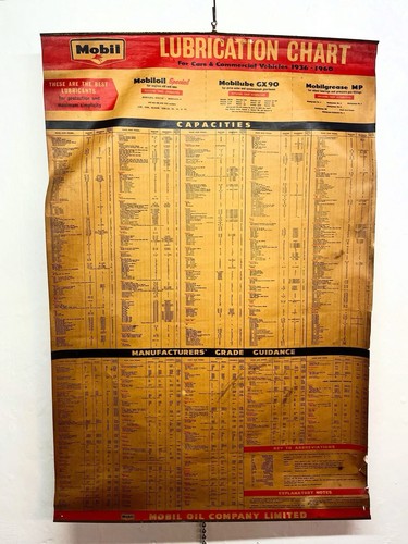 1936 1960 mobil - 1936–1960, lubrication