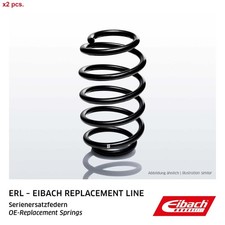 X2 PCS / 14,2/ 330/ 8,6/ COIL