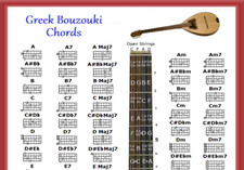 GREEK BOUZOUKI CHORDS CHART -