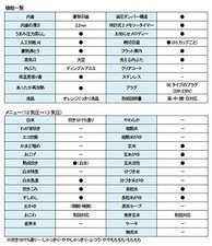 Zojirushi Pressure IHrice Cooker 10.0 Go NP-BQH18 BA 220-230V Made in Japan