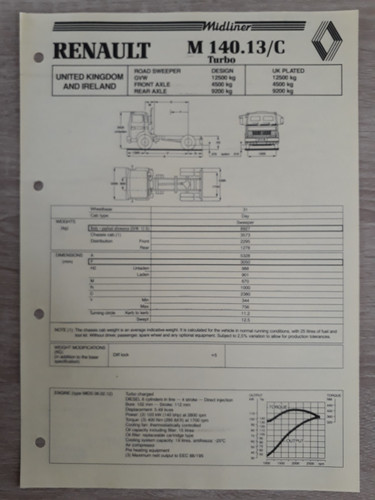 Renault m140 turbo - m140.13/c,