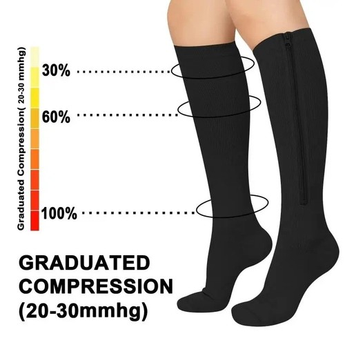 Zip compression socks closed - zip,