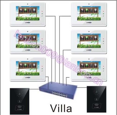 Lanbon wireless video door - wireless,