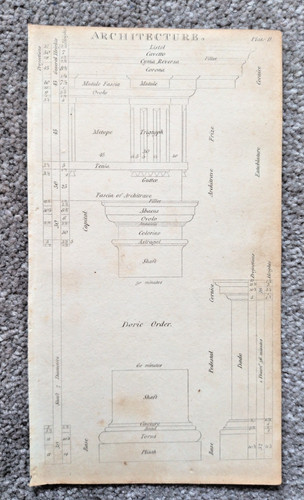 Example column architecture - example,