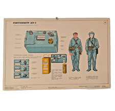 Civil Defense - Soviet