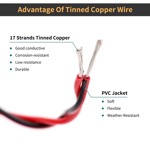 Electrical wire stranded - electrical,