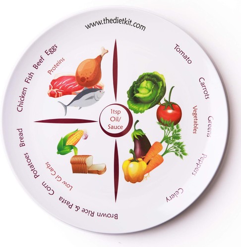 Perfect portion control - perfect,