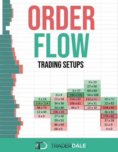 Order flow trading setups - trading,