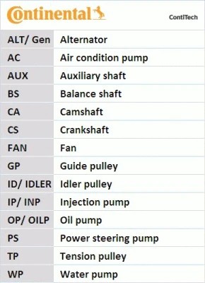 Water pump timing - &, belt