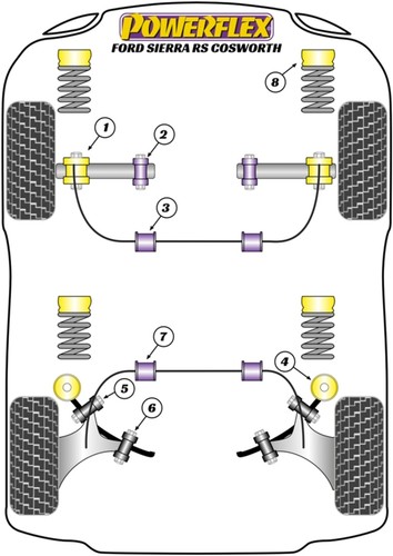 Powerflex rear bush kit for - powerflex,