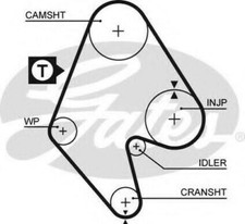 Timing Belt Original Gates for