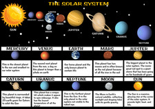 Solar system educational - solar,