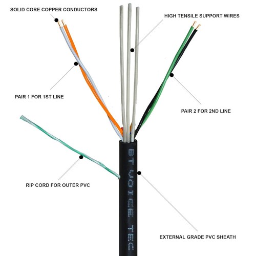 Metre external dropwire - metre, bt