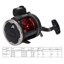 Trolling Reels Equipped With