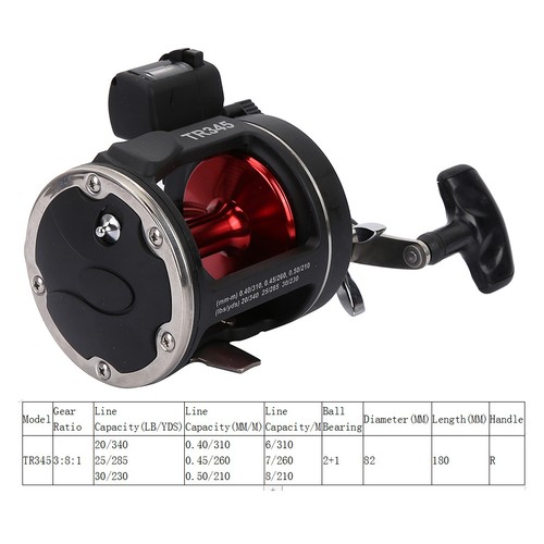 Trolling reels equipped with - trolling,