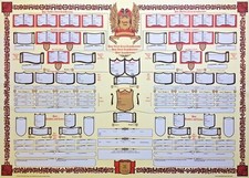 Family Tree Chart | Ancestry Wall Display | Vintage Template | Genealogy Gift