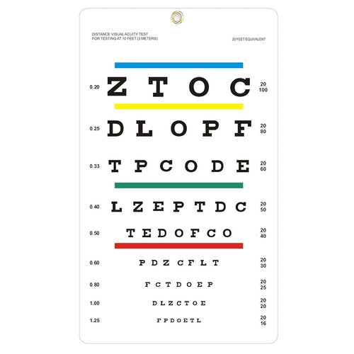 Eye chart upgraded - eye,