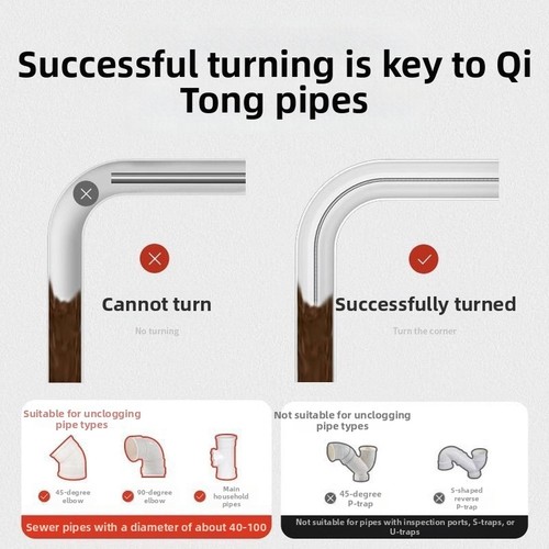 Hand cranked plumbing - plumbing, snake
