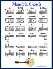 MANDOLA CHORDS REFRIGERATOR