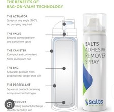 Salts Adhesive Remover Spray