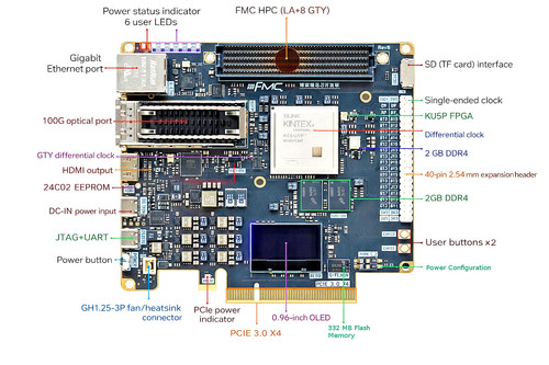 Seller xilinx kintex - uk,