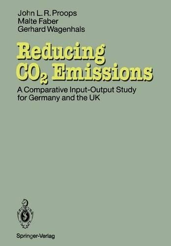 Reducing co2 emissions - co2,