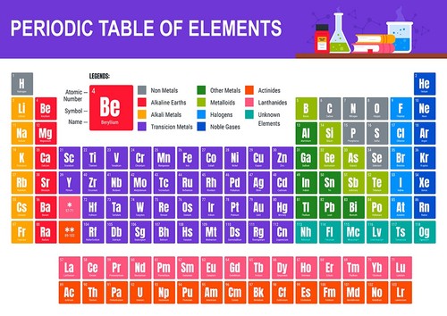 Educational periodic table - educational,