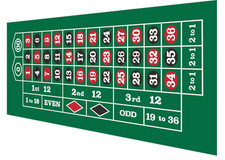 36x72" Casino Roulette Layout Felt, Roulette Tabletop Mat, Roulette Table Top