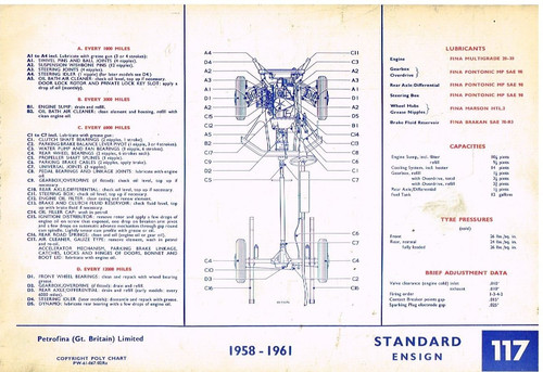Standard ensign - standard,