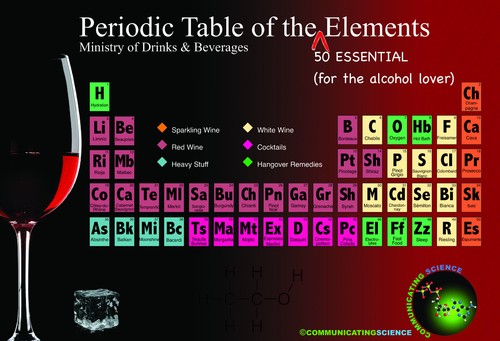 Wine periodic table - periodic, of