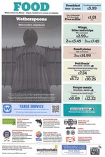 Wetherspoons Bar Menu "Metrocentre" Gateshead